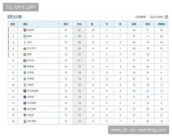 英超球队之间的竞争格局逐年变化